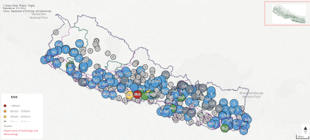 नवलपरासीको देउरालीमा भारी वर्षा