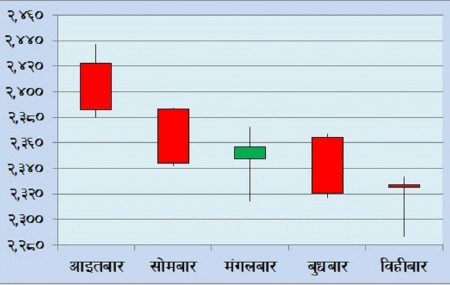 नेप्सेको मैनबत्ती चित्र