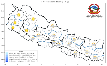 यस्तो रहनेछ आज दिनभरिको मौसम