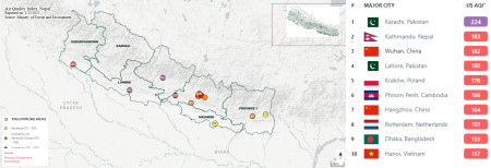 काठमाडौं विश्वकै दोस्रो प्रदूषित सहर