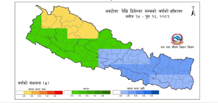 यस वर्षको हिउँदमा सरदरभन्दा बढी वर्षा र गर्मी हुने पूर्वानुमान