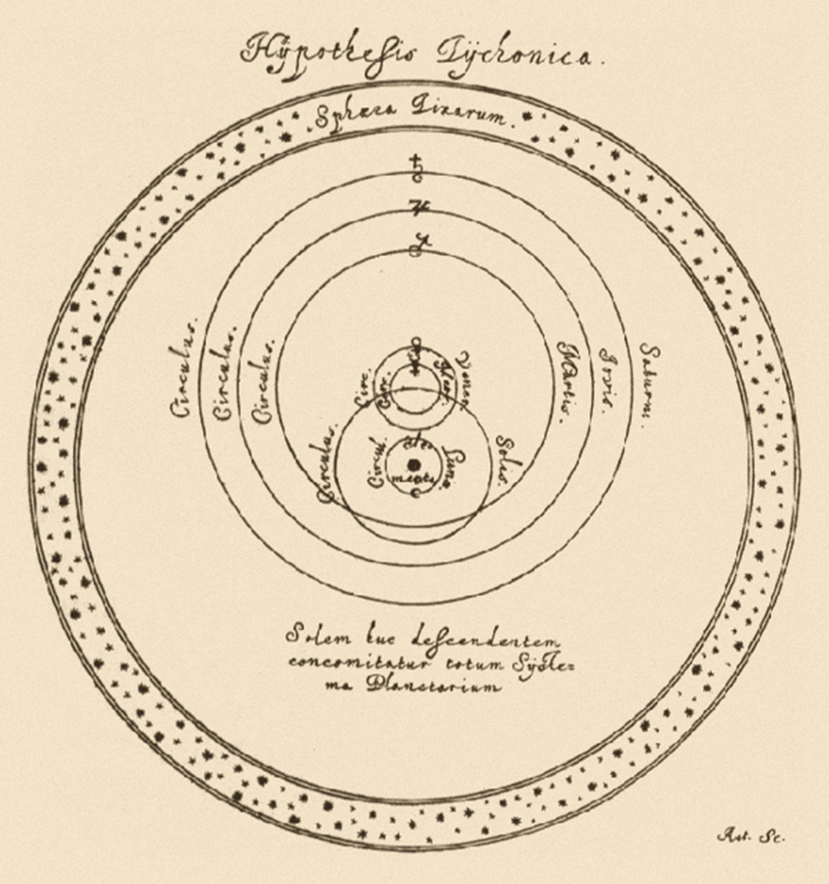 Tycho-brahe-model-1702492156.jpg